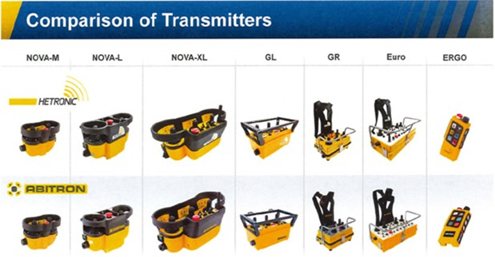 Comparison of Transmitters